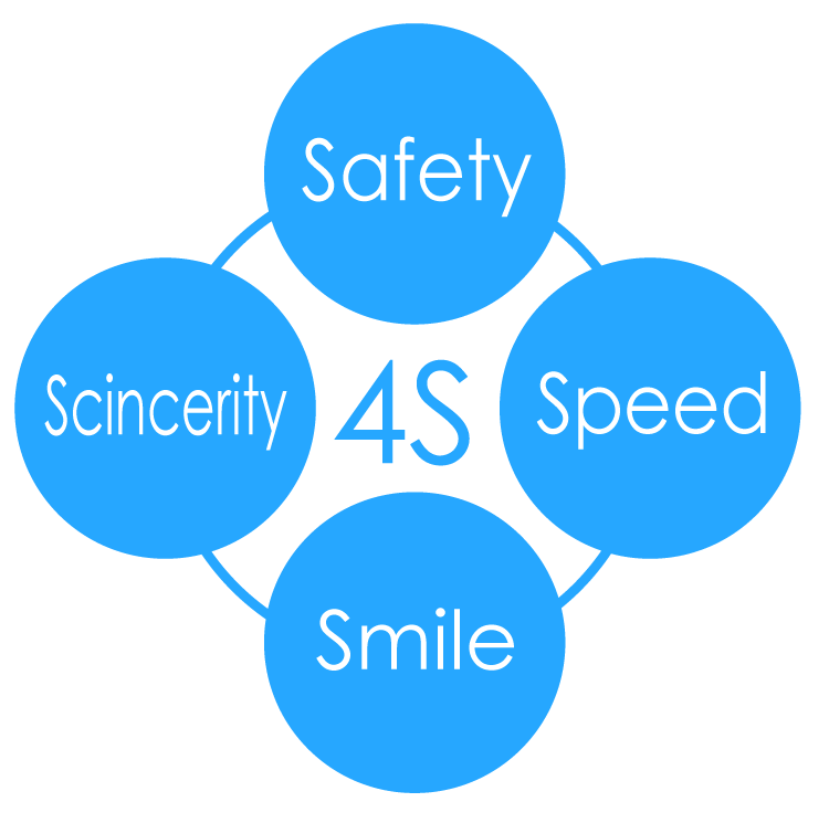 とだ眼科の基本理念4S:Safety(安全）Speed(迅速）Smile（笑顔）Scincerity（誠意）